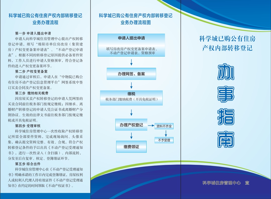科学城已购公有住房产权内部转移登记办事指南(图1)