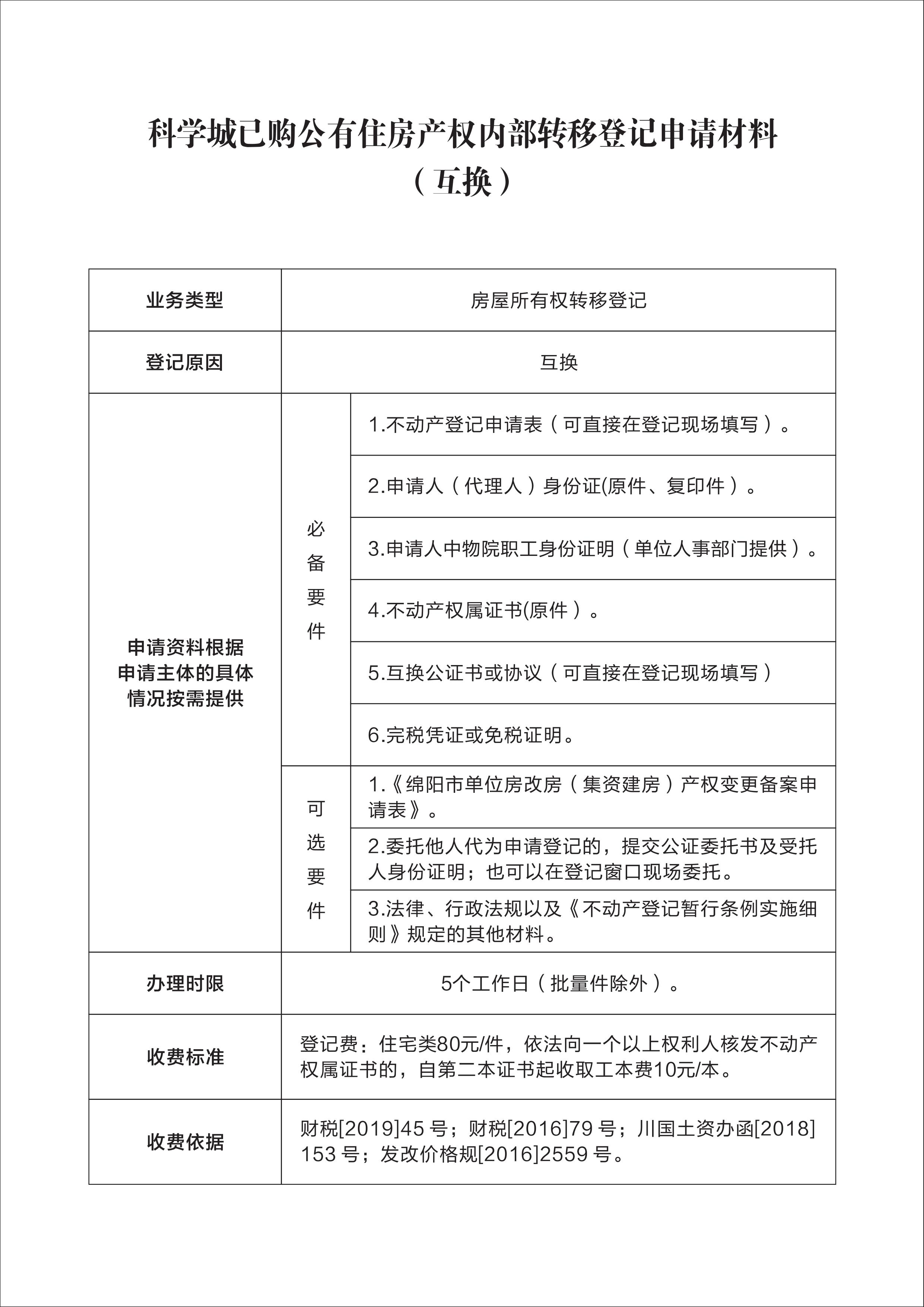 科学城已购公有住房产权内部转移登记申请材料(图2)