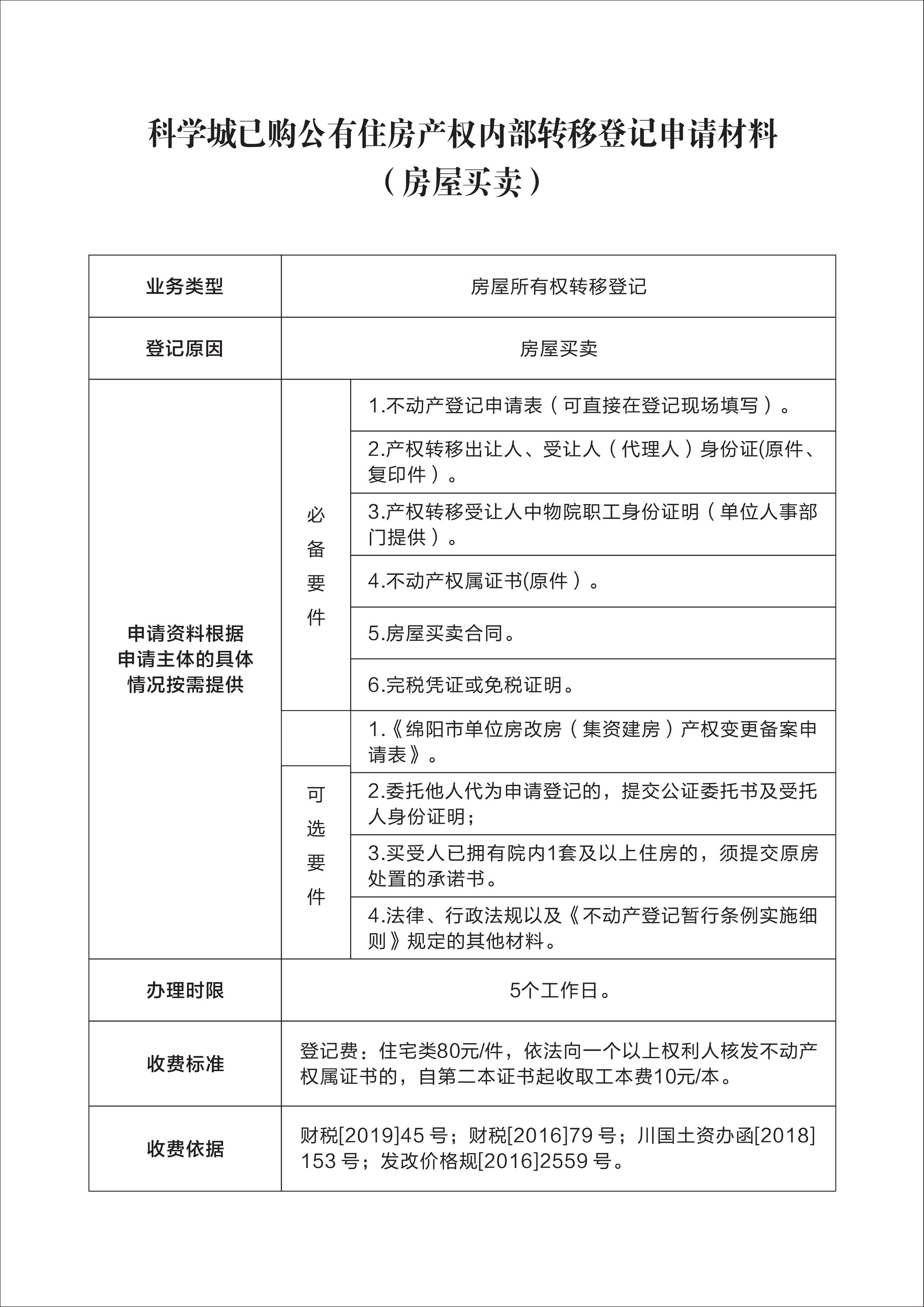 科学城已购公有住房产权内部转移登记申请材料(图1)