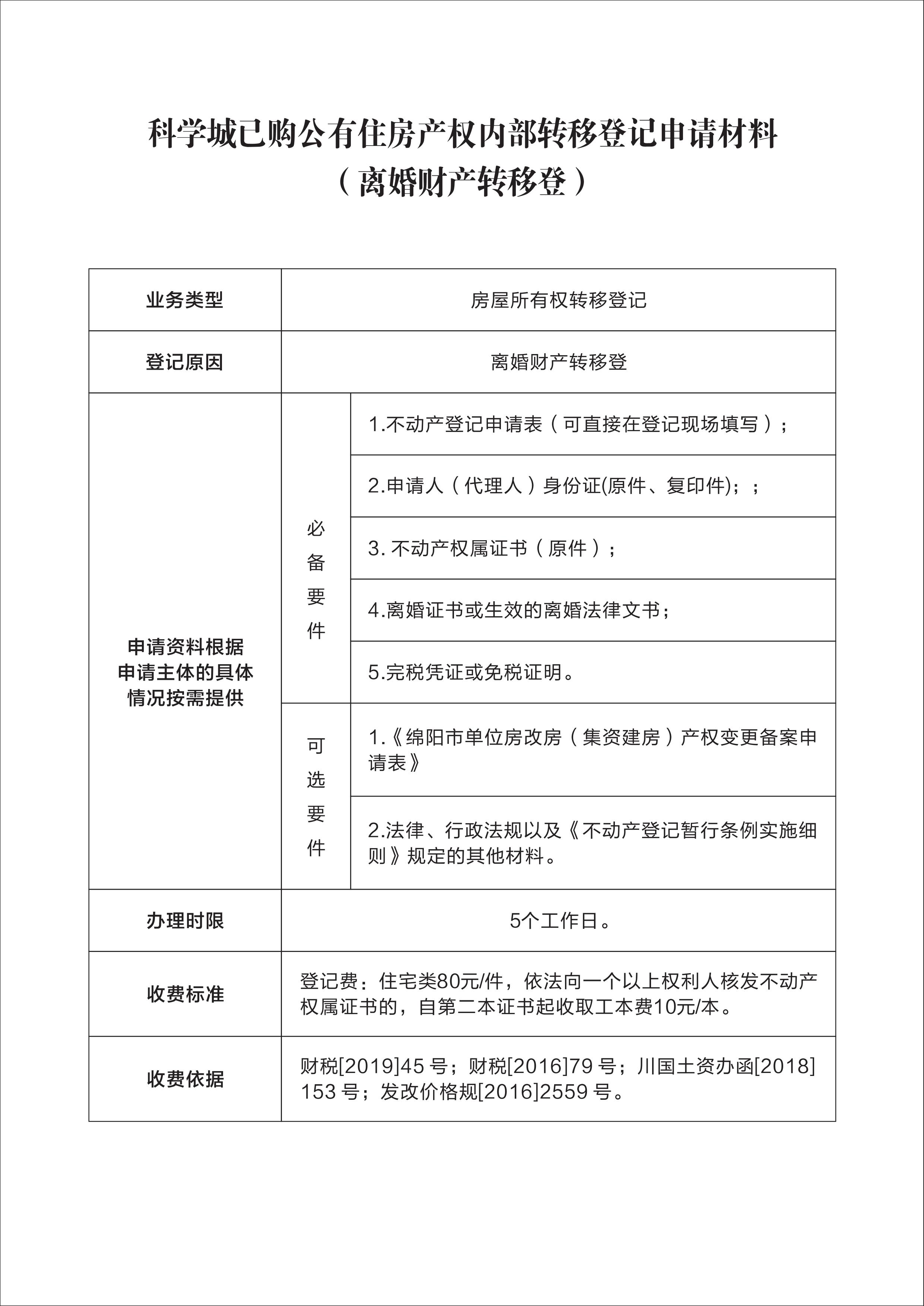 科学城已购公有住房产权内部转移登记申请材料(图4)