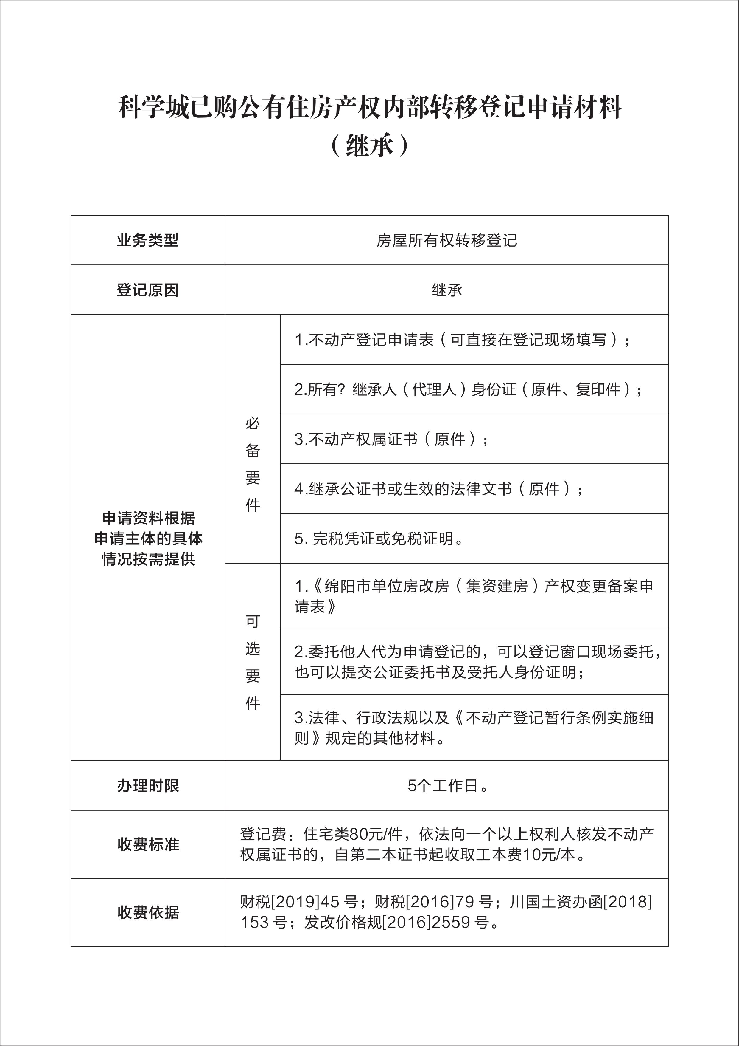 科学城已购公有住房产权内部转移登记申请材料(图3)