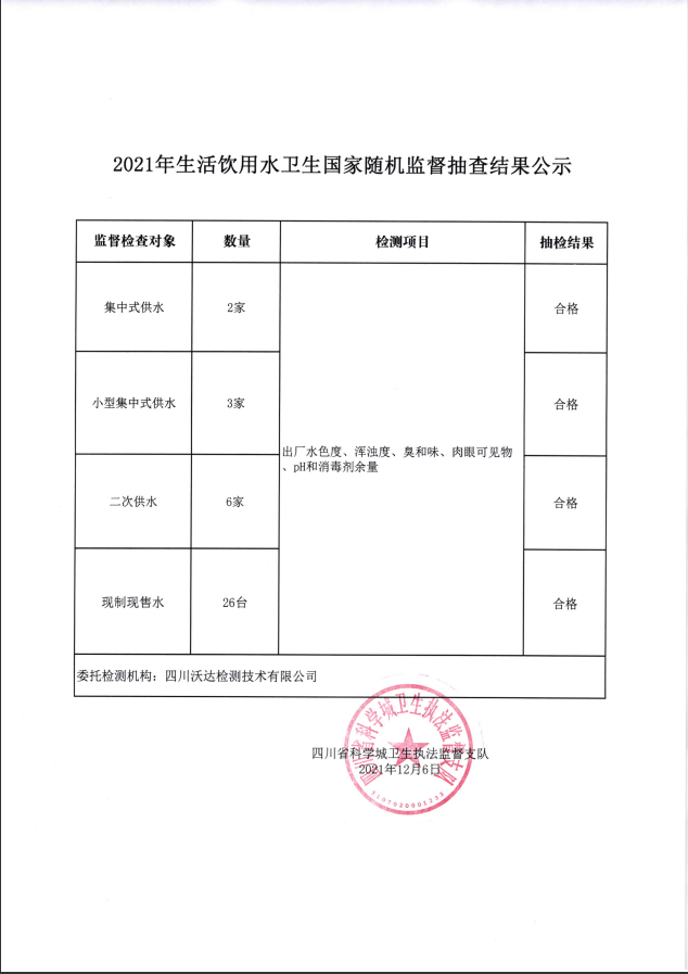 2021年科学城公共场、生活饮用水、学校卫生国家随机监督抽查结果公示(图2)