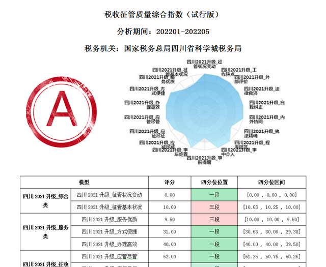 坚持不懈抓税收征管质量实现从C到A(图1)