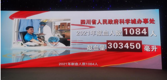 献血是一种团结行为 加入我们 拯救生命——科学城办事处获得绵阳市2021年度无偿献血先进集体(图3) 献血是一种团结行为 加入我们 拯救生命——科学城办事处获得绵阳市2021年度无偿献血先进集体(图3)