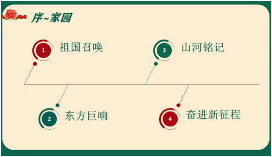 全面推广 人人传唱 | 唱响伟大事业 传承精神梦想(图2)