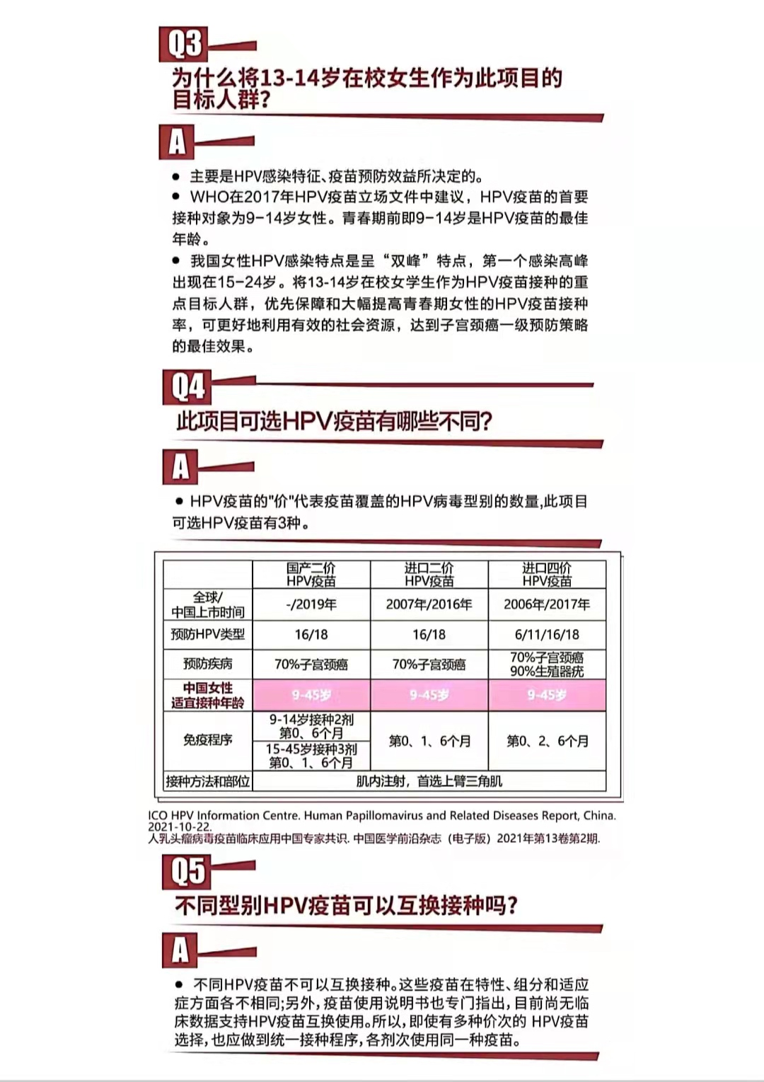 保民生 促健康--科学城在校适龄女孩HPV疫苗开始接种(图5) 保民生 促健康--科学城在校适龄女孩HPV疫苗开始接种(图5)
