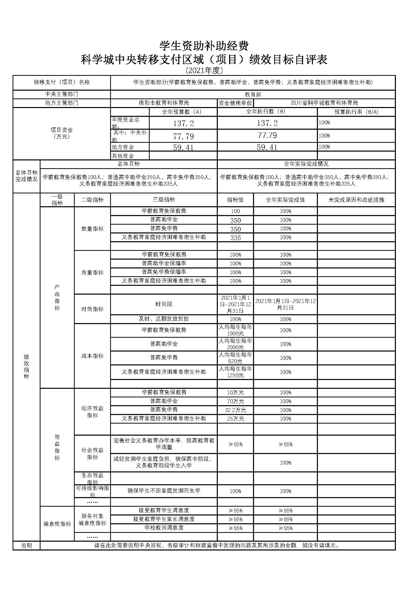 学生资助补助经费科学城中央对 地方转移支付区域（项目）绩效目标自评表(图1)