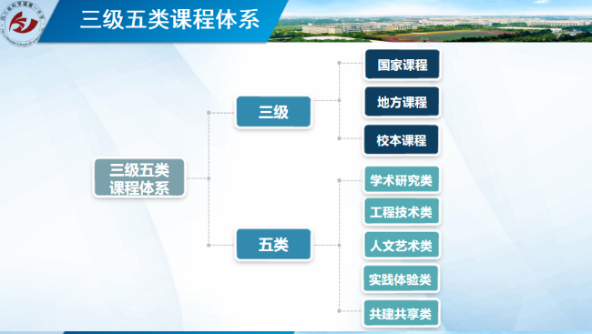 科学城一中在“绵阳市普通高中学校特色及亮点工作展评”中再获佳绩！(图4)