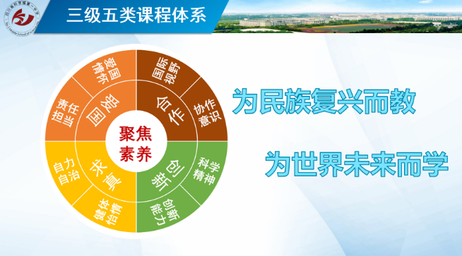 科学城一中在“绵阳市普通高中学校特色及亮点工作展评”中再获佳绩！(图5)
