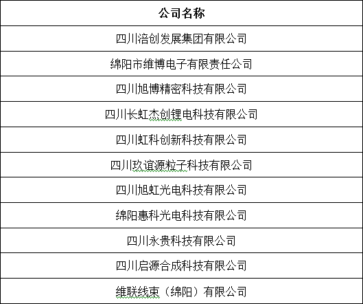 精准对接促就业  2022年科学城职工家属线上直播招聘会(图3)
