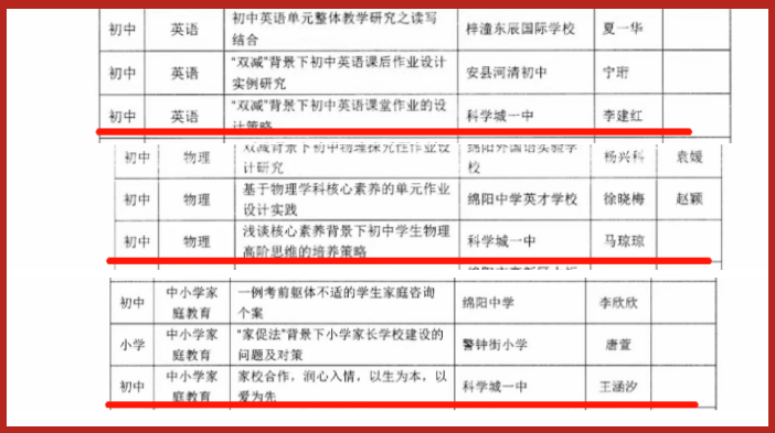 我校多名老师获绵阳市义务教育阶段教育教学论文评选一等奖(图2)