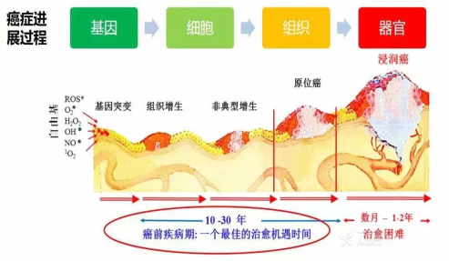 肿瘤防治宣传周开始啦！(图8)