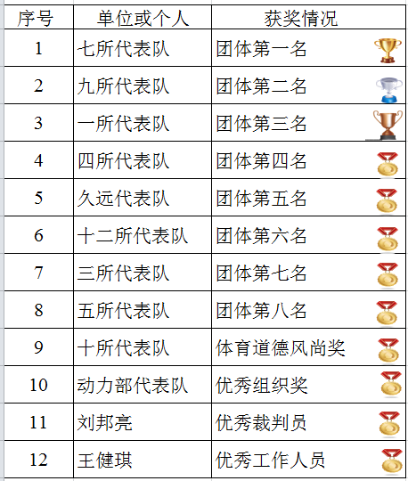 中物院喜迎建院65周年“不忘来时路 建功新征程”(图6)