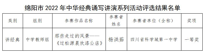厉害了！15个全市一等奖！(图3)