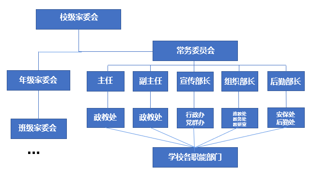 家校携手，共育未来——第23届家委会换届选举暨家委会第一次会议(图4)