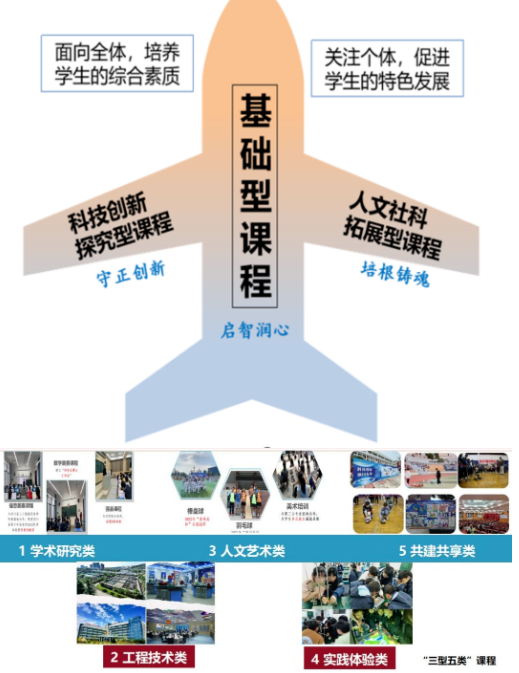 蓄力新高考 奋进新征程——积极推进高考综合改革，助力学校教育高质量发展(图15)