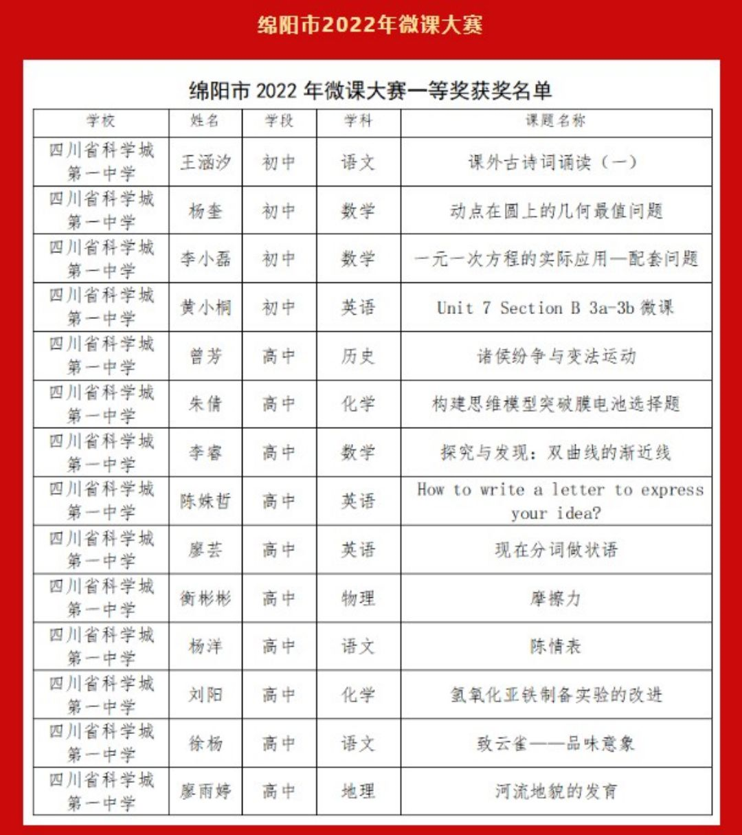 蓄力新高考 奋进新征程——积极推进高考综合改革，助力学校教育高质量发展(图19)
