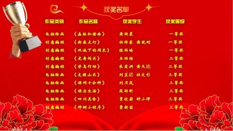 祝贺春蕾学子在市信息素养提升实践活动中获奖(图1)