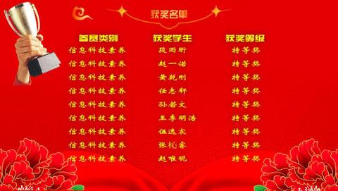 祝贺春蕾学子在市信息素养提升实践活动中获奖(图2)