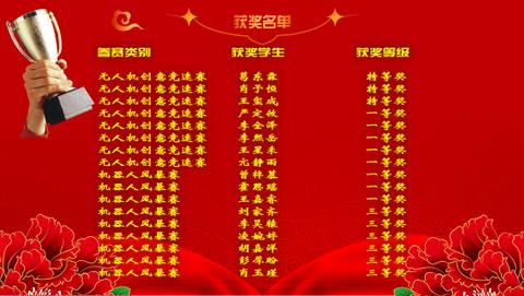 祝贺春蕾学子在市信息素养提升实践活动中获奖(图4)