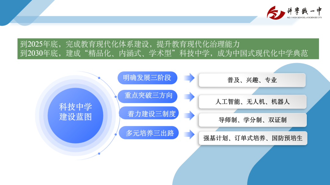 CENTV《校长说》——开学第一讲丨科学城一中邓友山校长“开学第一课”在中国教育网络电视台开讲(图4)
