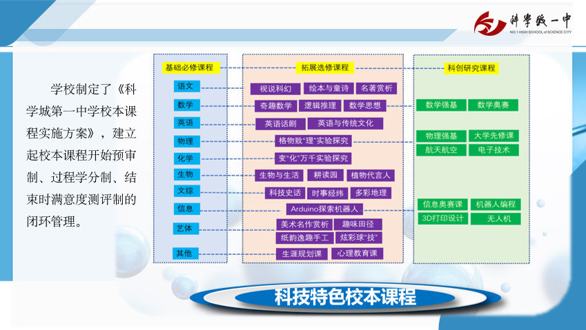 建设科技中学，培育拔尖创新人才——我校在“绵阳市普通高中学校特色及亮点工作展评”中再获佳绩！(图21)