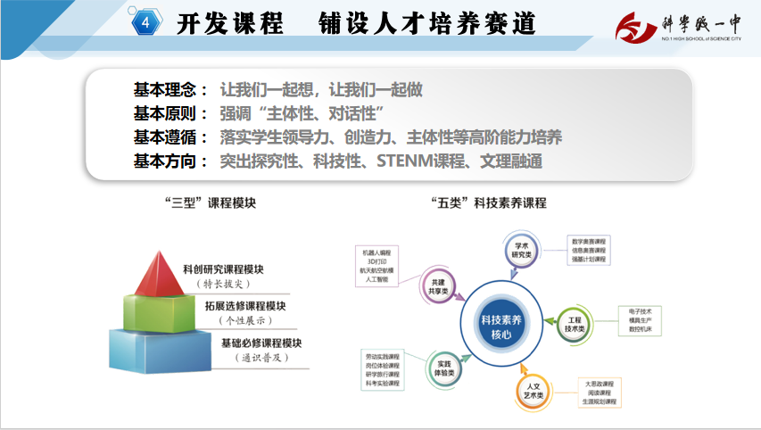 建设科技中学，培育拔尖创新人才——我校在“绵阳市普通高中学校特色及亮点工作展评”中再获佳绩！(图15)