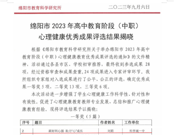【科一·荣誉】悦己、悦心、悦行——科一心育工作再传喜讯！(图1)