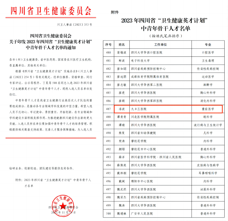 九〇三医院重症医学科漆波入选2023年四川省“卫生健康英才计划”中青年骨干人才(图1)