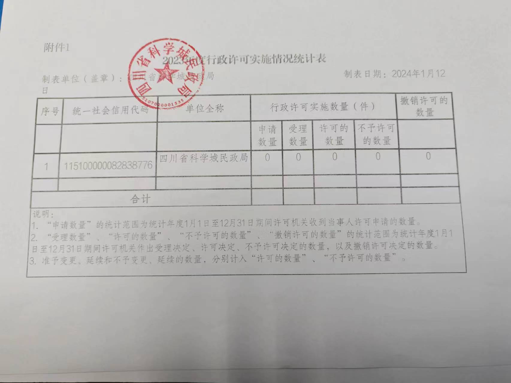四川省科学城民政局2023年度行政执法情况公示(图1)