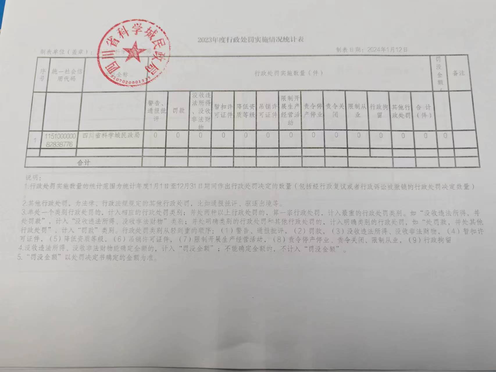 四川省科学城民政局2023年度行政执法情况公示(图2)