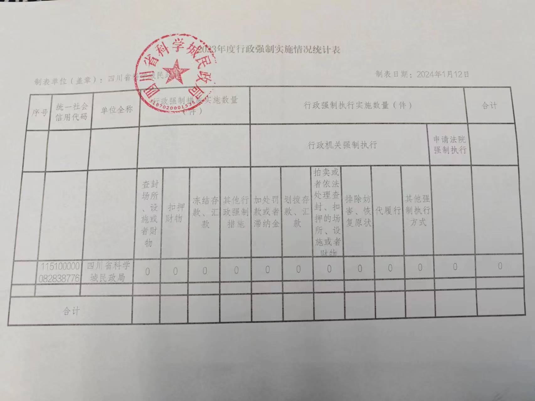 四川省科学城民政局2023年度行政执法情况公示(图3)