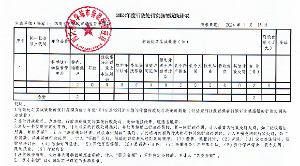 四川省科学城市场监管局2023年度行政执法情况公示(图2)