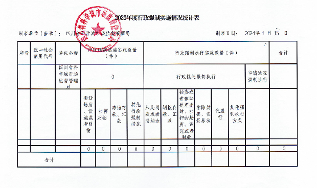 四川省科学城市场监管局2023年度行政执法情况公示(图1)