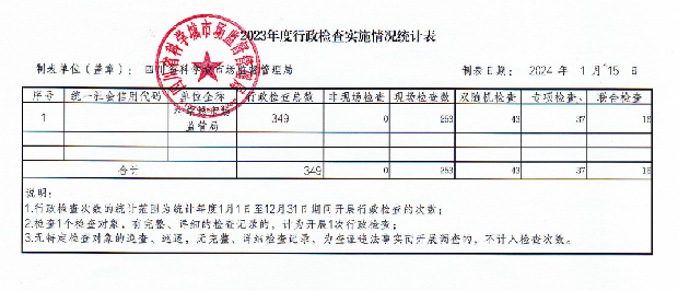 四川省科学城市场监管局2023年度行政执法情况公示(图4)