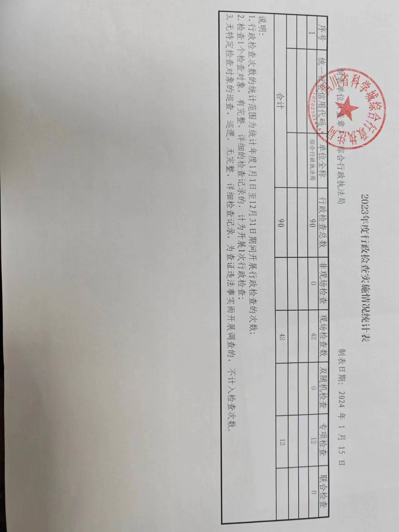 科学城运行管理中心2023年执法情况公式(图3)