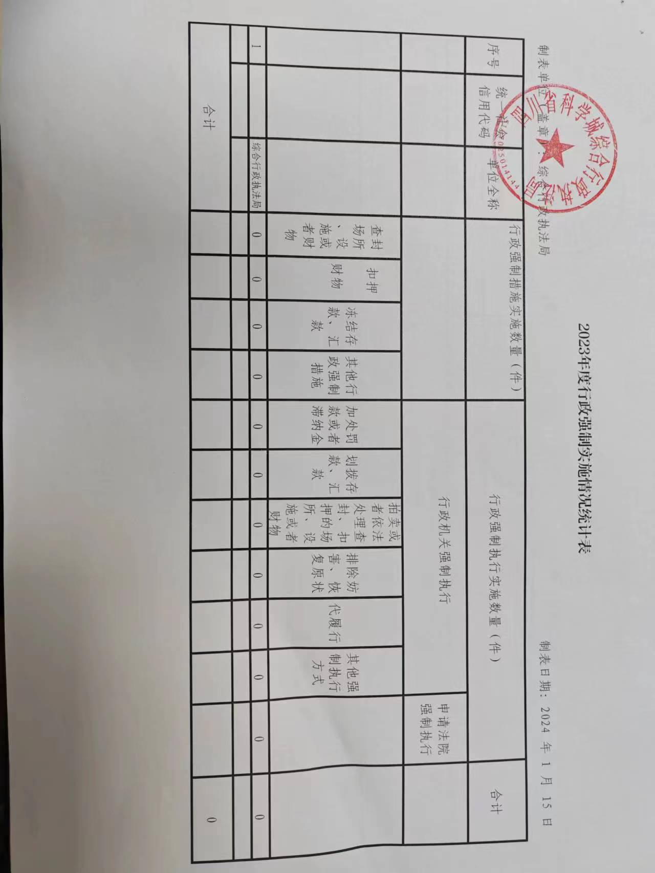 科学城运行管理中心2023年执法情况公式(图4)