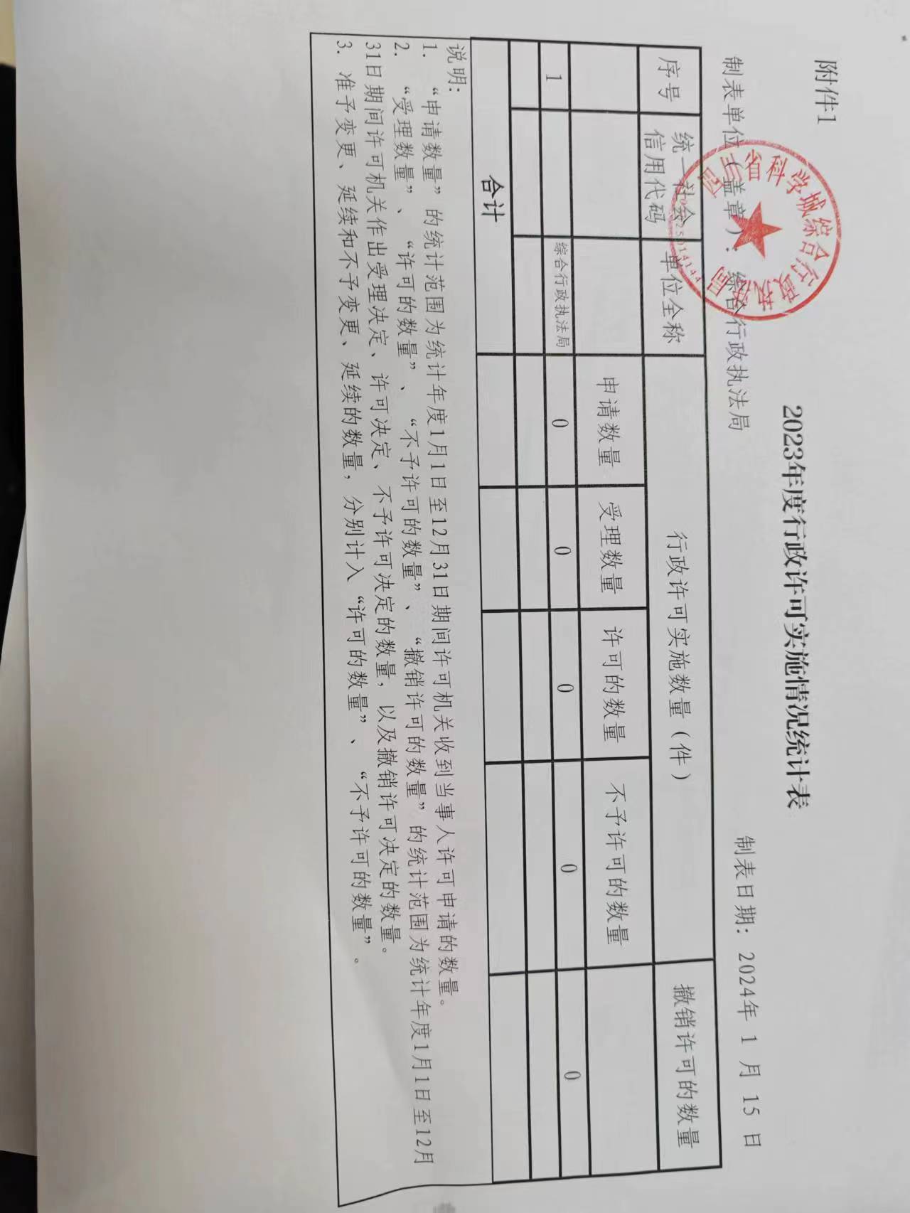 科学城运行管理中心2023年执法情况公式(图2)
