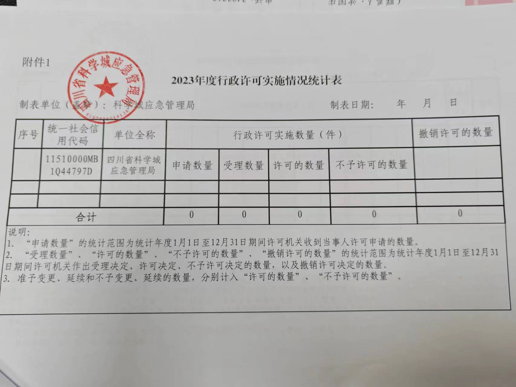 科学城运行管理中心2023年执法情况公式(图7)