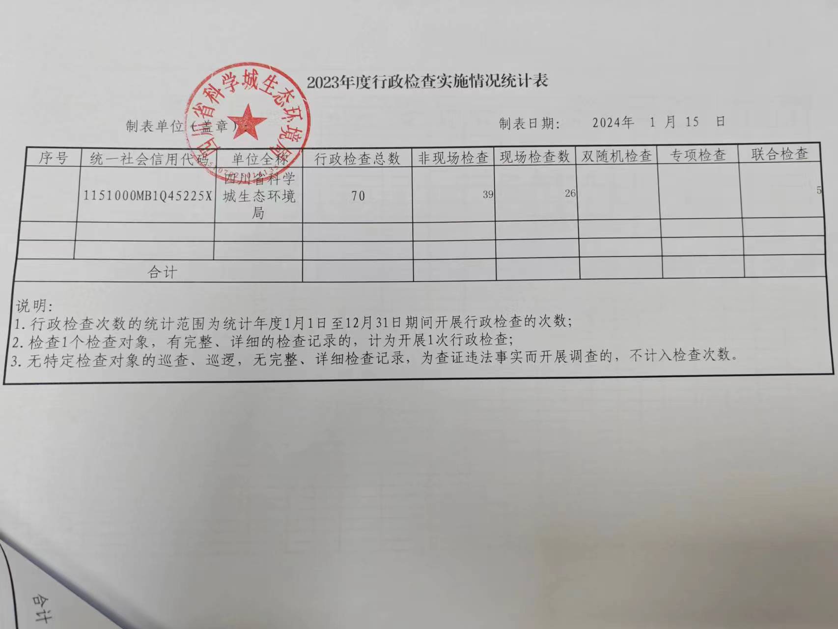 科学城运行管理中心2023年执法情况公式(图10)