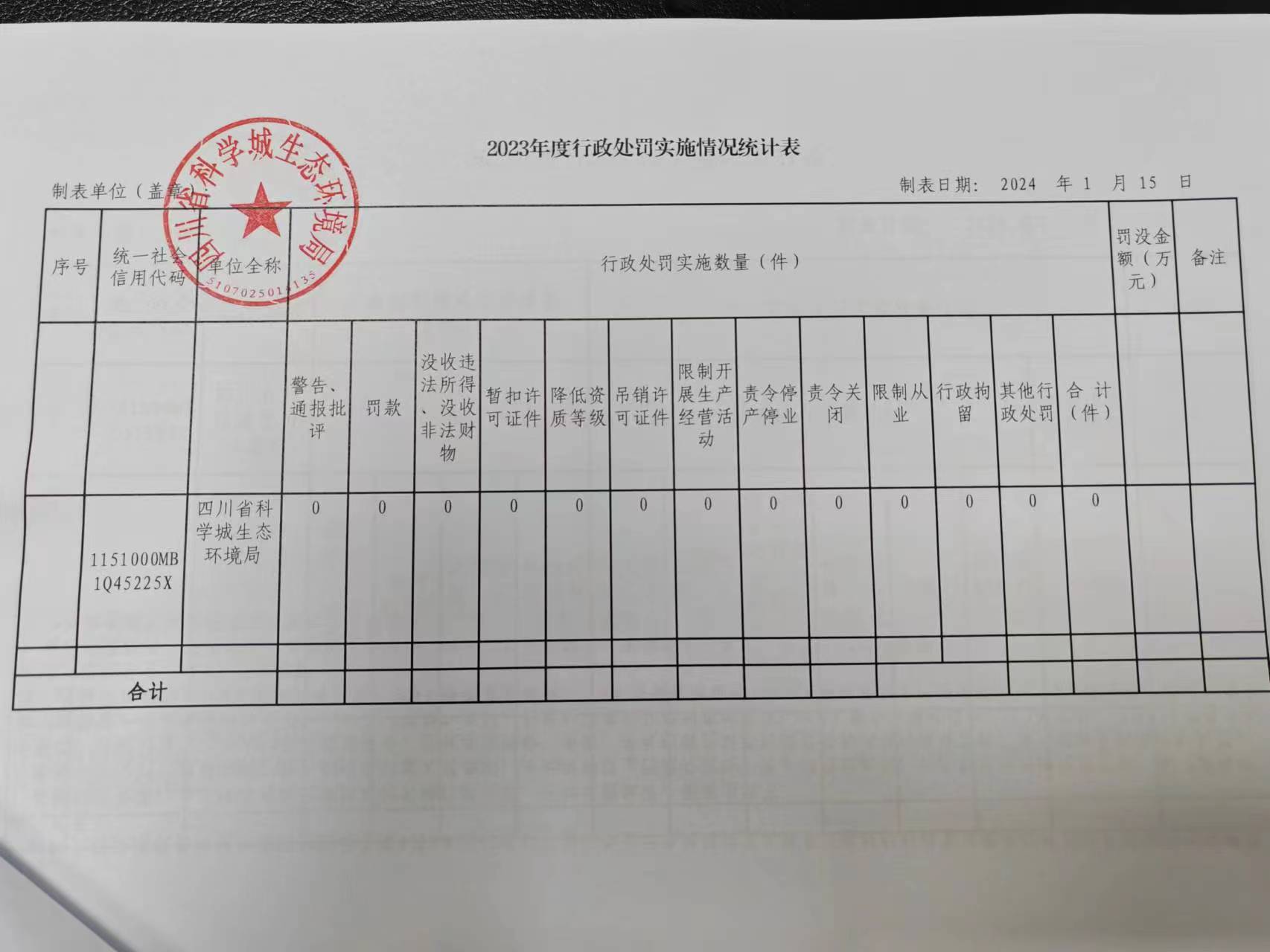 科学城运行管理中心2023年执法情况公式(图12)