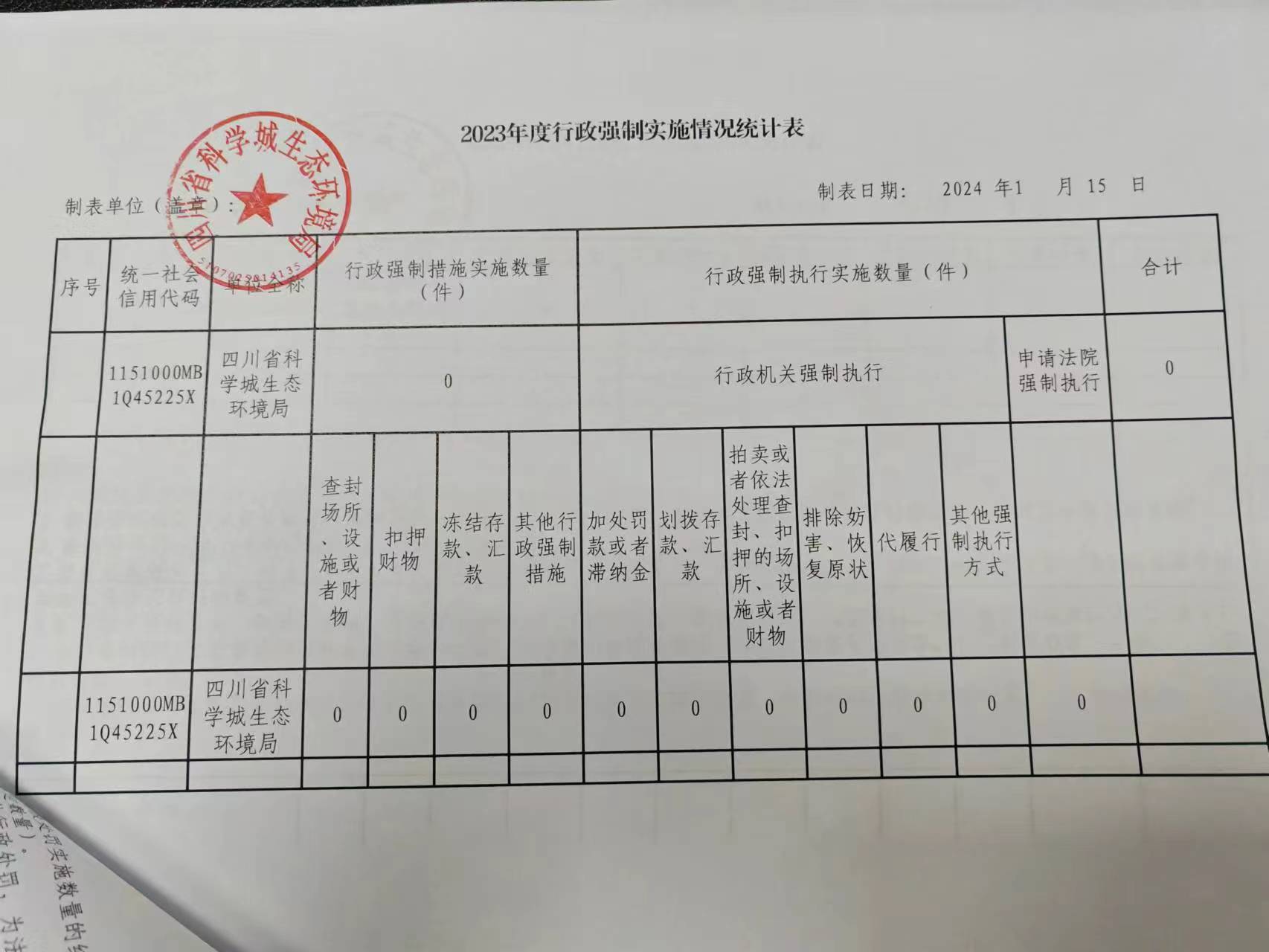 科学城运行管理中心2023年执法情况公式(图11)