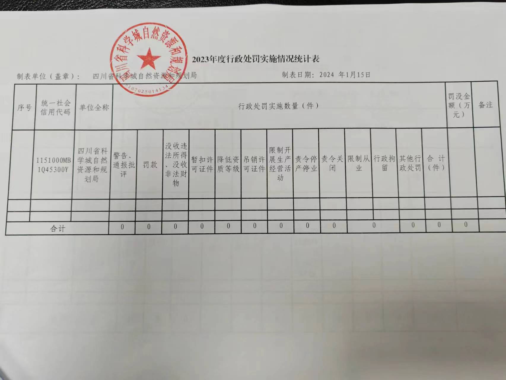 科学城运行管理中心2023年执法情况公式(图15)