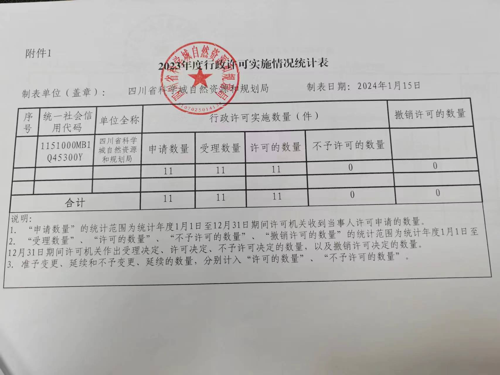 科学城运行管理中心2023年执法情况公式(图16)