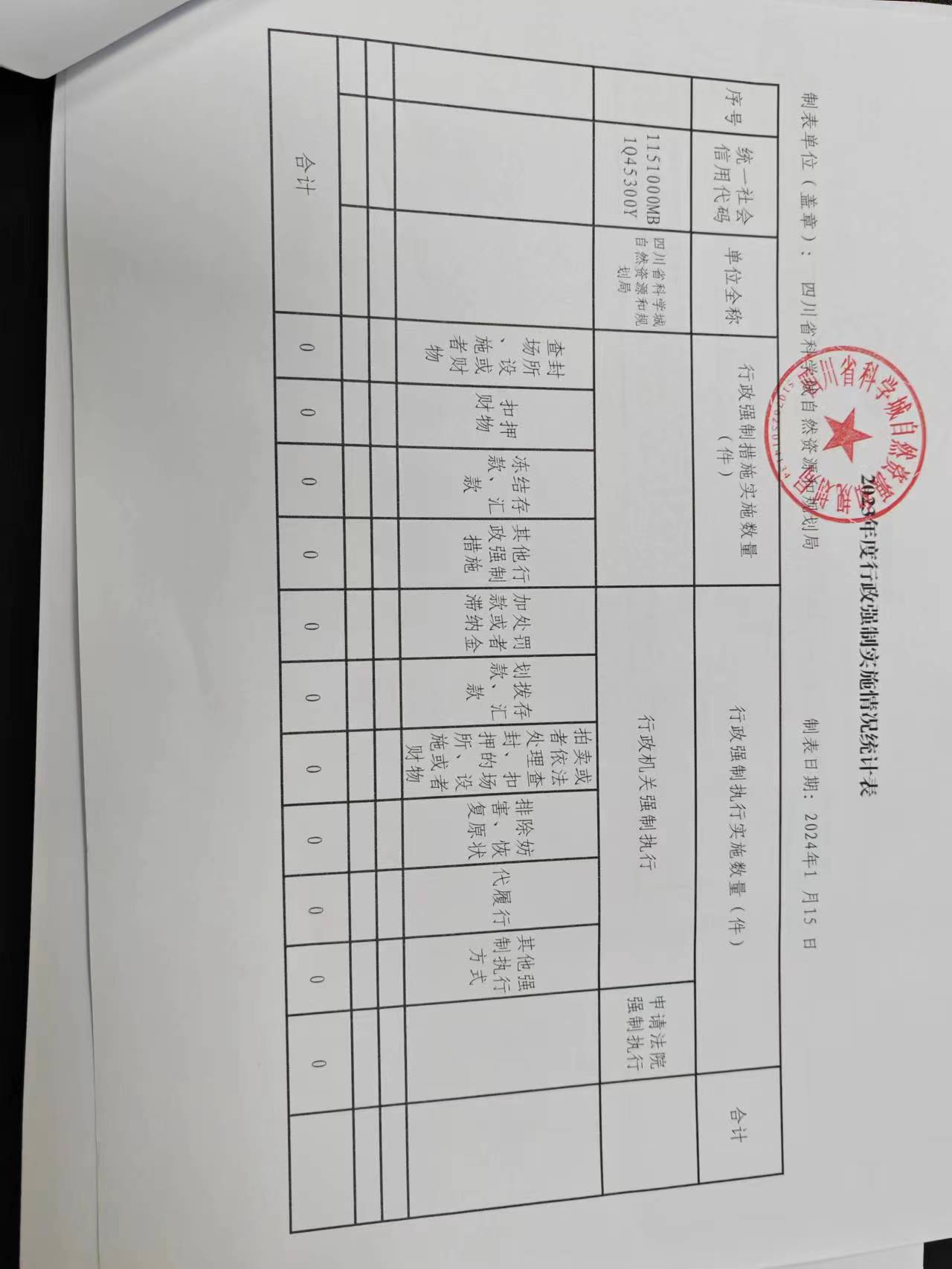 科学城运行管理中心2023年执法情况公式(图14)