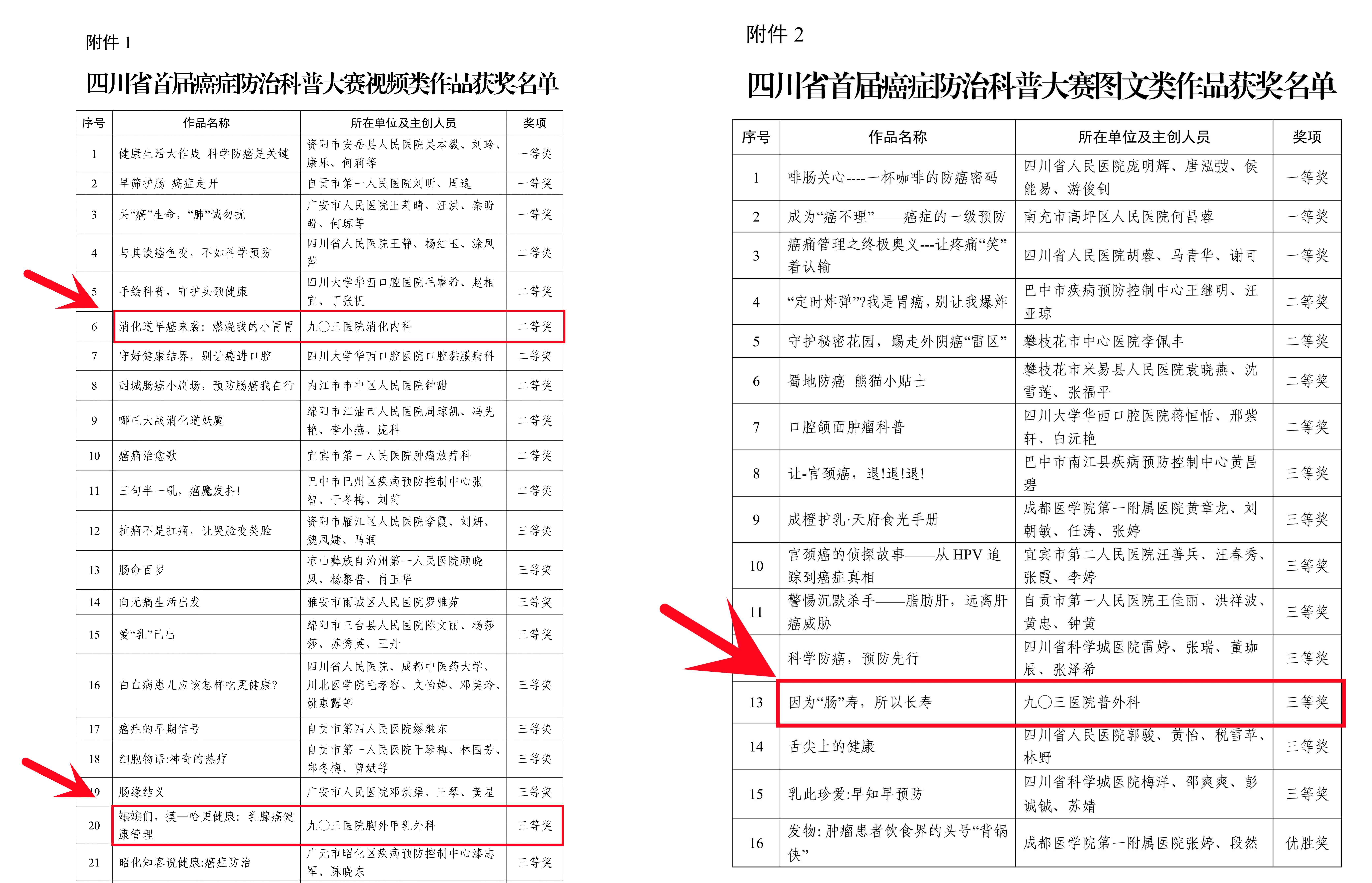 深耕健康科普,助力健康中国——我院在四川省首届癌症防治科普大赛中喜获佳绩(图1) WPS拼图3.png