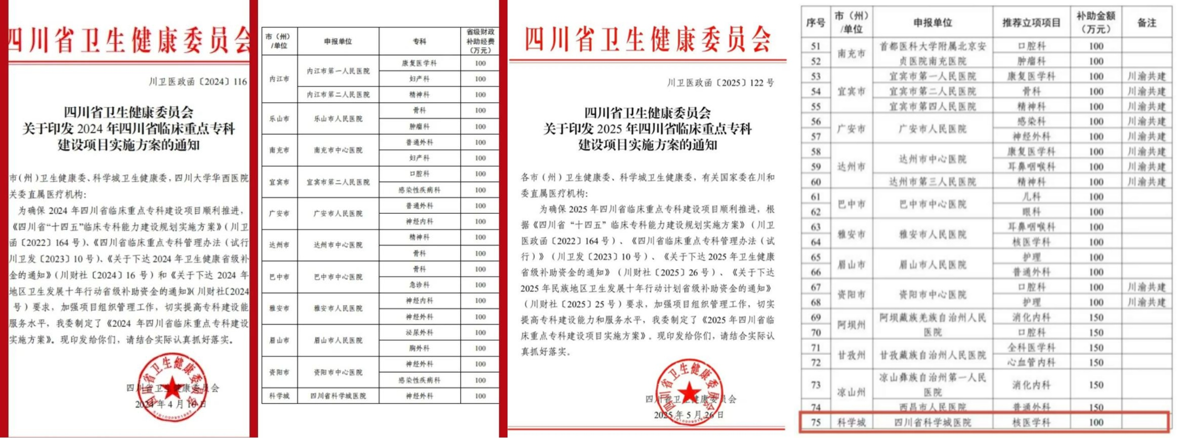 【喜迎党代会系列二】 筑牢健康保障防线 赋能高质量发展 ——四川省科学城医院过去五年发展综述(图4) 图片17.png